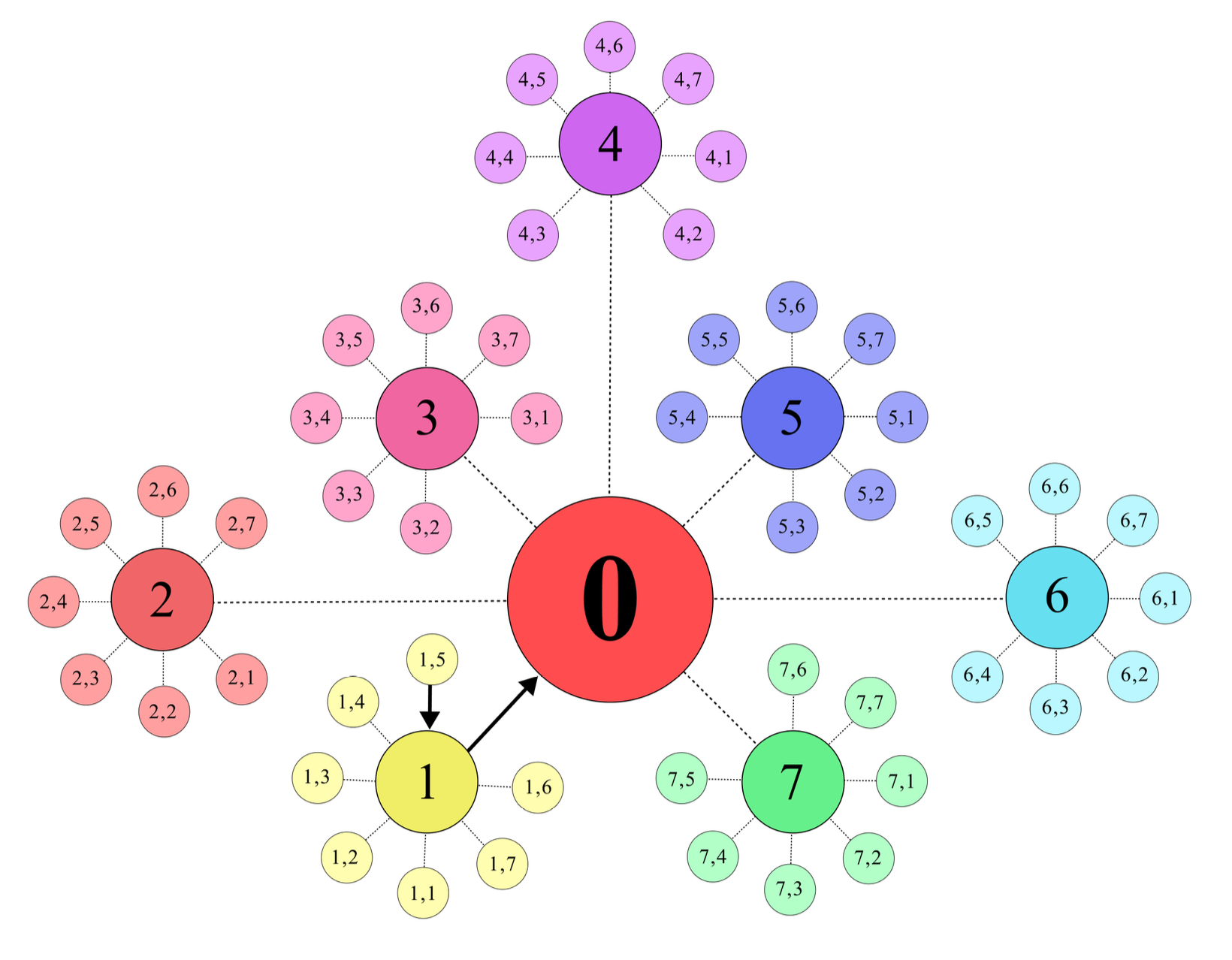 RL-Synthesised Quantum Circuits: A Novel Lens for Phase Transitions in Many-Body Systems